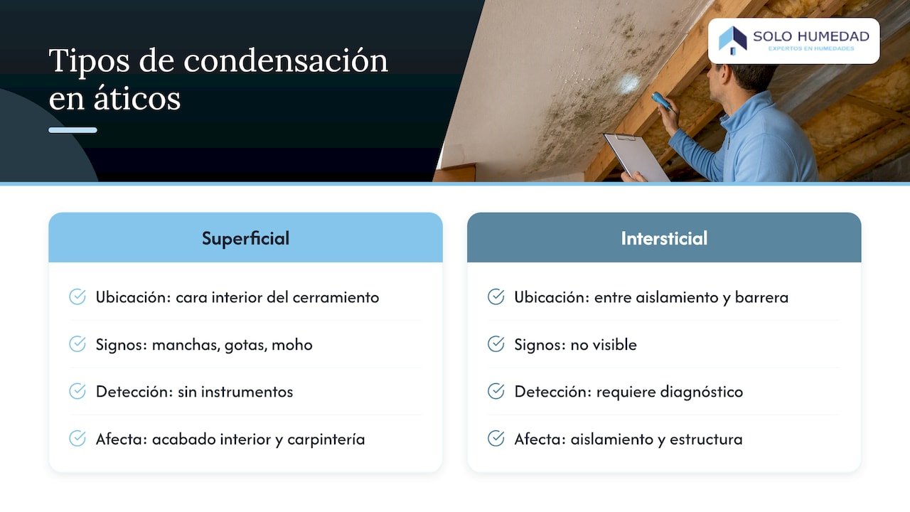 Comparativa entre la condensación superficial y la intersticial