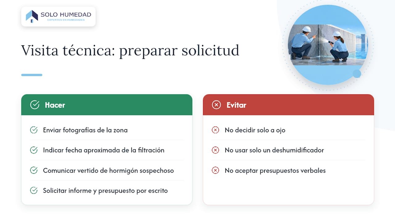 Visita técnica de Solo Humedad: diagnóstico y presupuesto por escrito — overview diagram