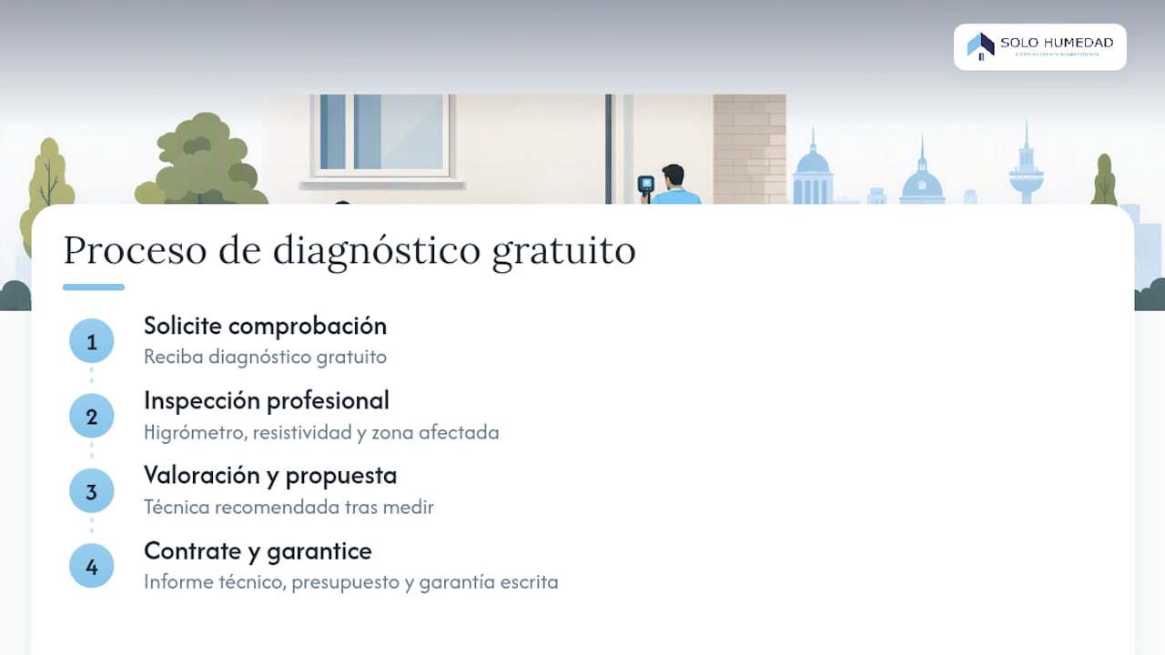 Solicite su diagnóstico gratuito con garantía escrita — overview diagram