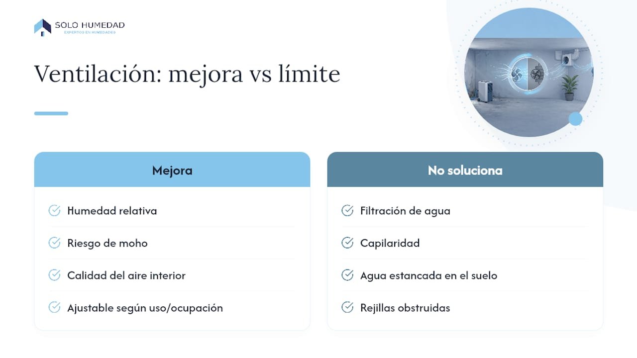 Ventilación y filtración en el sótano