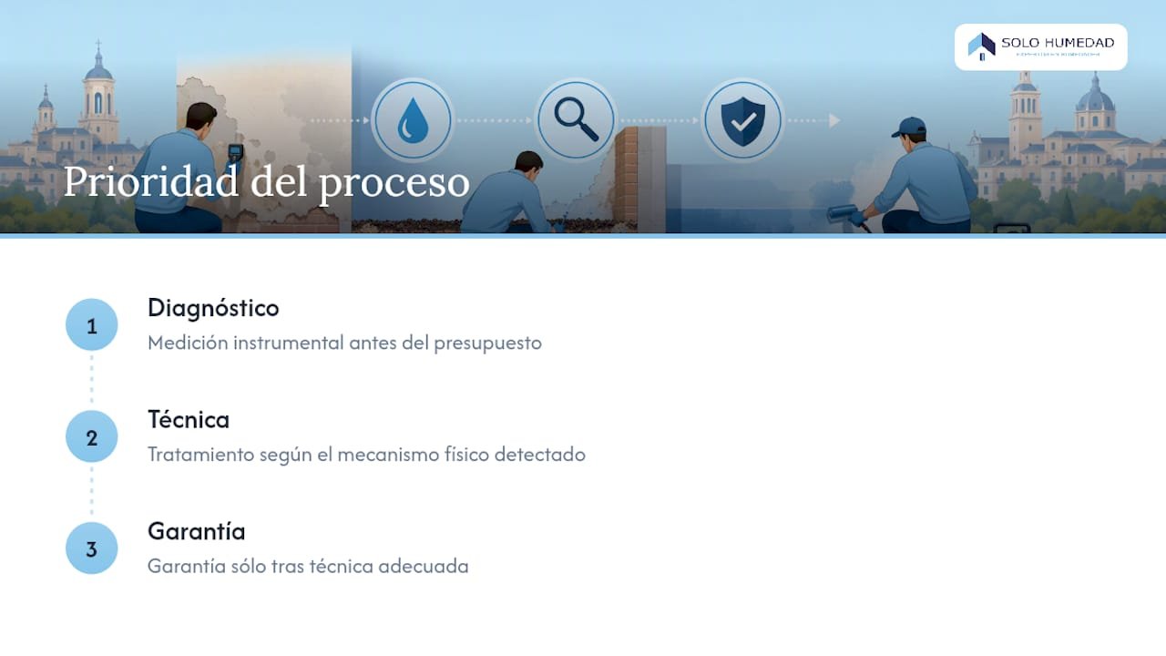 Lo que casi nadie le dice sobre la humedad por cimientos — overview diagram