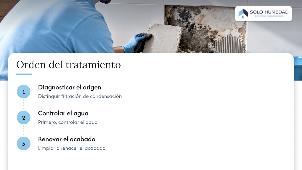 Por qué el agua aparece detrás del azulejo — overview diagram