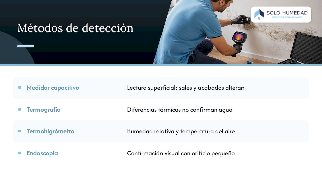 Comparación de métodos y límites para detectar humedad