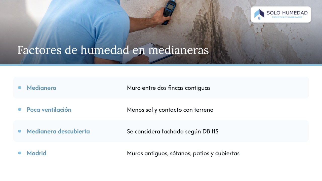 Qué es una medianera y por qué acumula humedad — overview diagram