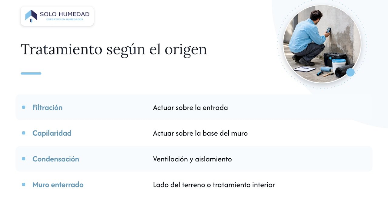 Nuestra visión: diagnosticar primero, impermeabilizar después — overview diagram