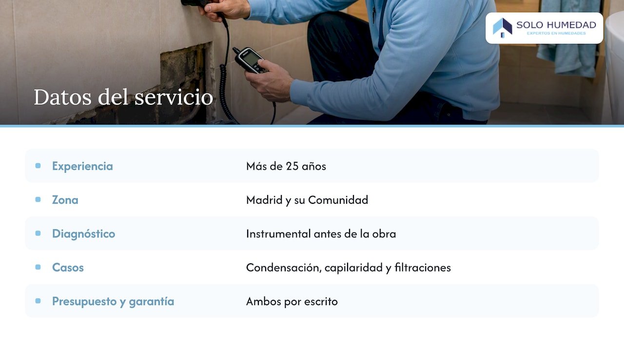 Perspectiva de Solo Humedad — overview diagram
