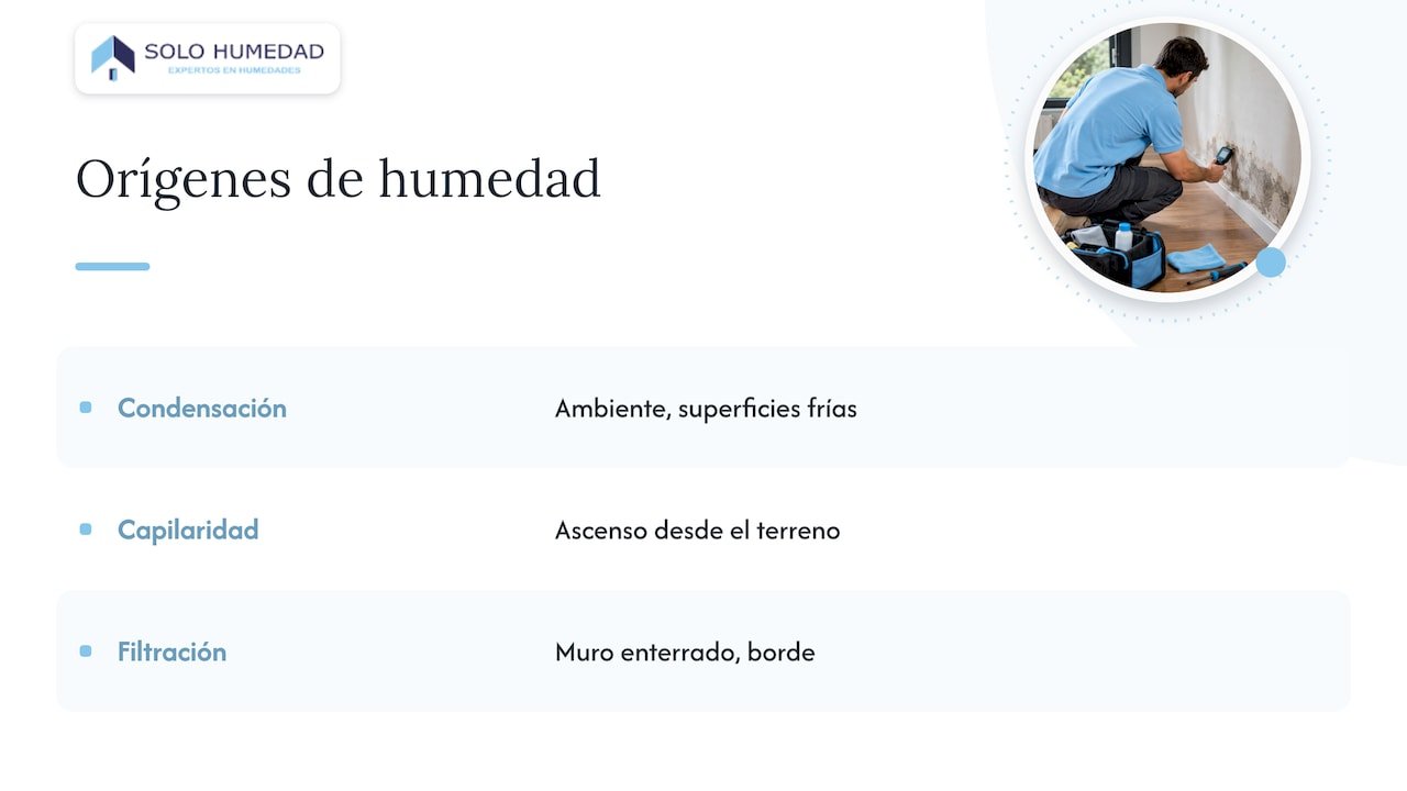Tres vías de humedad que hinchan el parquet