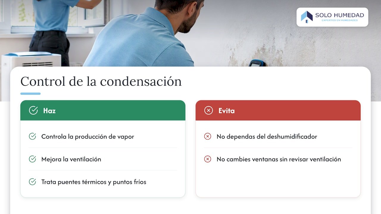 Condensación: corregir la causa, no solo el síntoma — overview diagram