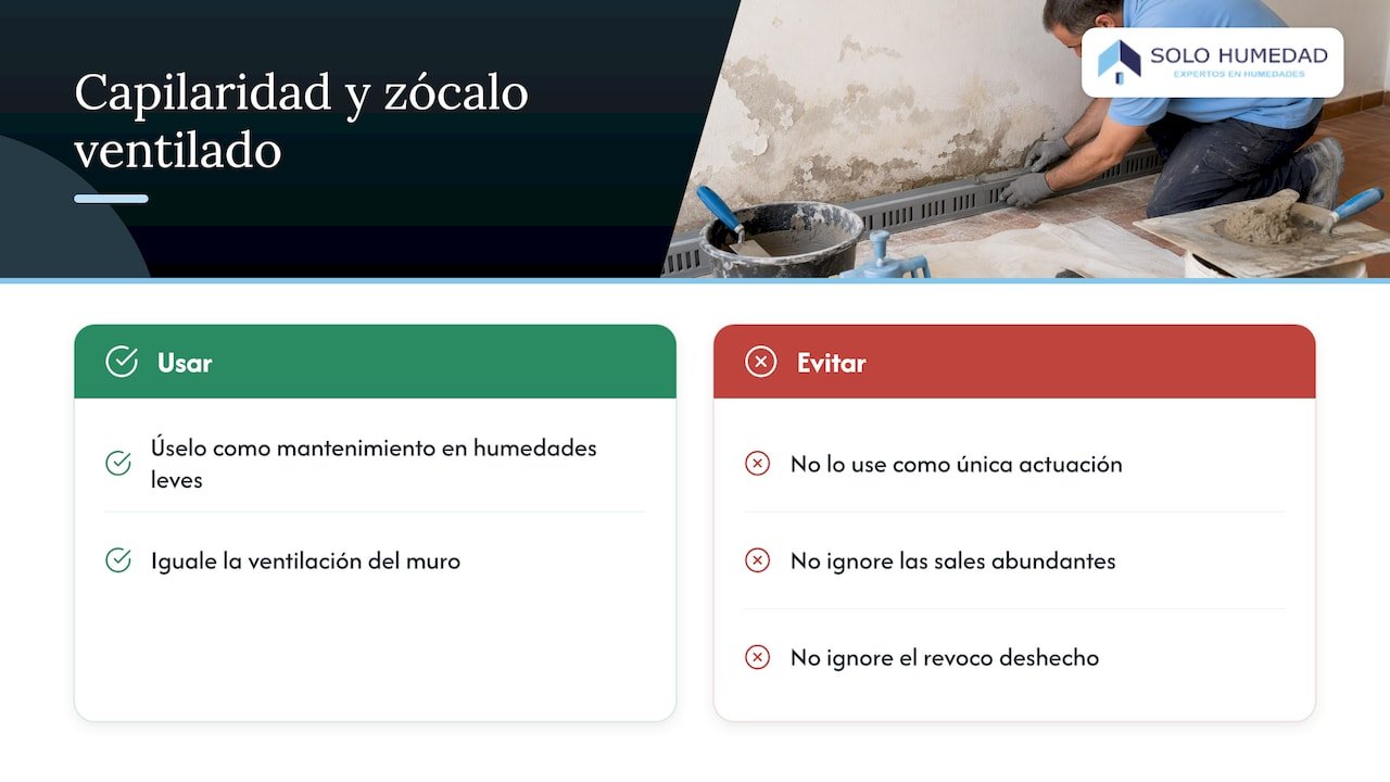 Capilaridad: ayuda solo si es de baja intensidad — overview diagram