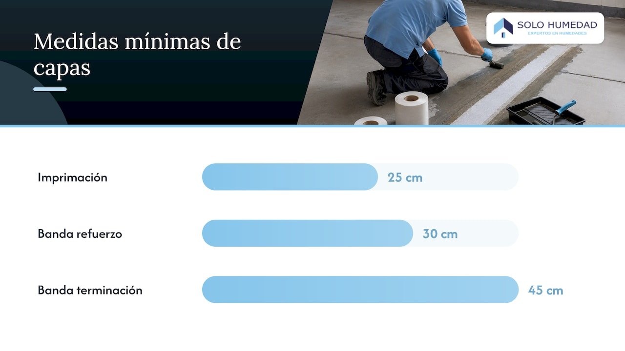 Procedimiento técnico de sellado de juntas según el CTE — overview diagram